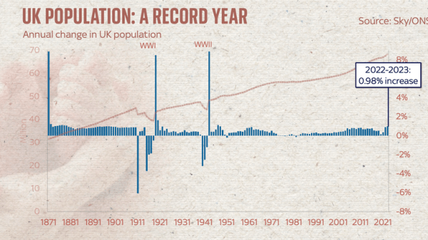 Britain's demographic is in the process of dramatic change - and what's causing it is intriguing 