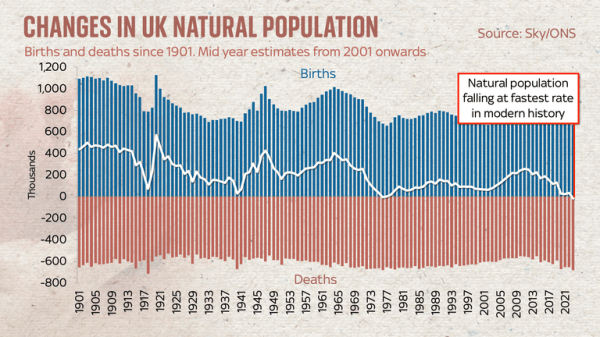 Britain's demographic is in the process of dramatic change - and what's causing it is intriguing 