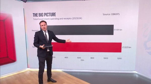 Chancellor to vow to 'invest, invest, invest' in first Labour budget for 15 years Chancellor to vow to 'invest, invest, invest' in first Labour budget for 15 years