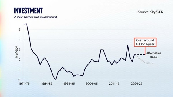 Could Rachel Reeves's budget 'jiggery-pokery' scare investors? Could Rachel Reeves's budget 'jiggery-pokery' scare investors?