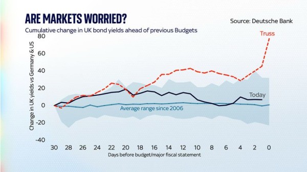 Could Rachel Reeves's budget 'jiggery-pokery' scare investors? Could Rachel Reeves's budget 'jiggery-pokery' scare investors?