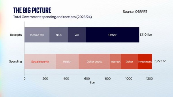 Could Rachel Reeves's budget 'jiggery-pokery' scare investors? Could Rachel Reeves's budget 'jiggery-pokery' scare investors?