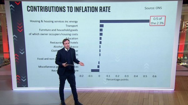 Bank of England issues mortgage rate warning to 4.4 million homes and sounds Trump trade alarm Bank of England issues mortgage rate warning to 4.4 million homes and sounds Trump trade alarm