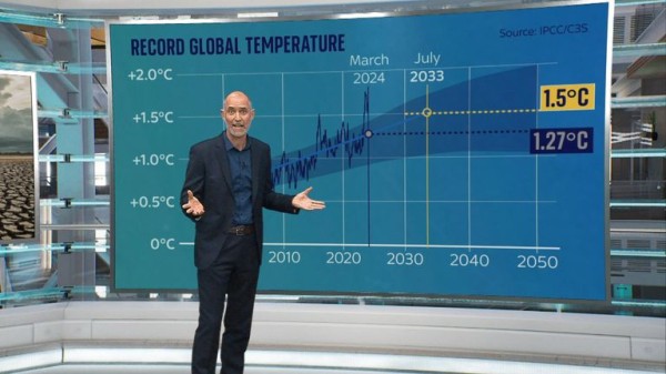 Donald Trump is likely to scale back America's climate targets - will other countries follow suit? Donald Trump is likely to scale back America's climate targets - will other countries follow suit?