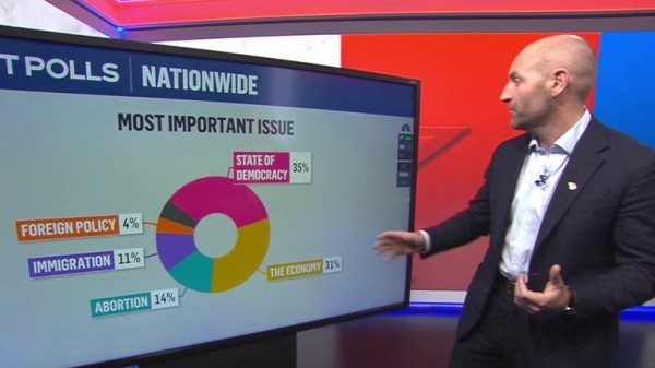 Donald Trump promised to cut inflation - markets expect the opposite Donald Trump promised to cut inflation - markets expect the opposite