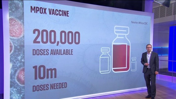 Mpox: More cases of new Clade 1b strain detected in UK Mpox: More cases of new Clade 1b strain detected in UK