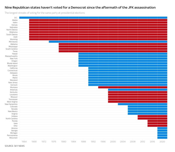 US election poll tracker: Who is favourite to win? Check the latest polls and play our game to predict who you think will win US election poll tracker: Who is favourite to win? Check the latest polls and play our game to predict who you think will win