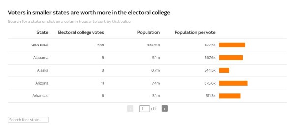US election poll tracker: Who is favourite to win? Check the latest polls and play our game to predict who you think will win US election poll tracker: Who is favourite to win? Check the latest polls and play our game to predict who you think will win