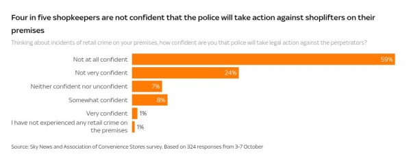 'We need help': Workers say shoplifting is ‘out of control’ as brazen thefts explode 'We need help': Workers say shoplifting is ‘out of control’ as brazen thefts explode