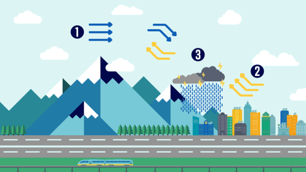 Why flooding in Spain has been so deadly – and why it could happen again