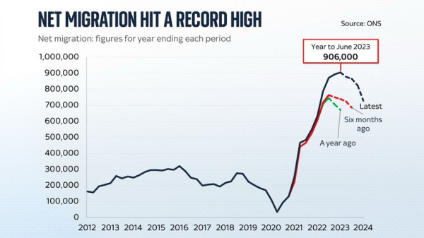 2024 review: Some of the year's big moments in eight charts