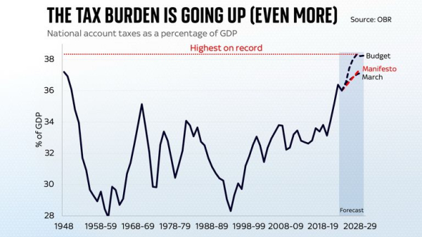 2024 review: Some of the year's big moments in eight charts