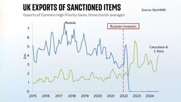 2024 review: Some of the year's big moments in eight charts
