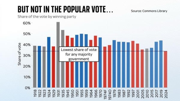 2024 review: Some of the year's big moments in eight charts