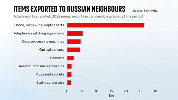 2024 review: Some of the year's big moments in eight charts