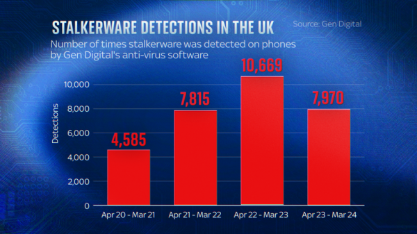 'I thought I'd been microchipped': How abusers spy on partners with 'parental control' apps 'I thought I'd been microchipped': How abusers spy on partners with 'parental control' apps