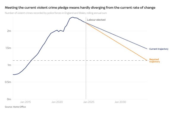 Sir Keir Starmer's milestones: What are they, what's missing and how easy are they to achieve? Sir Keir Starmer's milestones: What are they, what's missing and how easy are they to achieve?