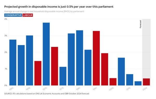 Sir Keir Starmer's milestones: What are they, what's missing and how easy are they to achieve? Sir Keir Starmer's milestones: What are they, what's missing and how easy are they to achieve?