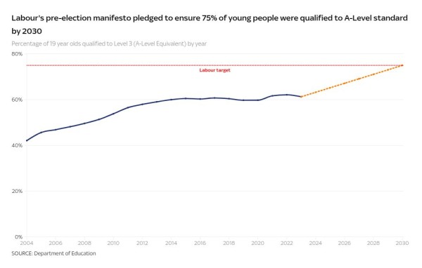 Sir Keir Starmer's milestones: What are they, what's missing and how easy are they to achieve? Sir Keir Starmer's milestones: What are they, what's missing and how easy are they to achieve?