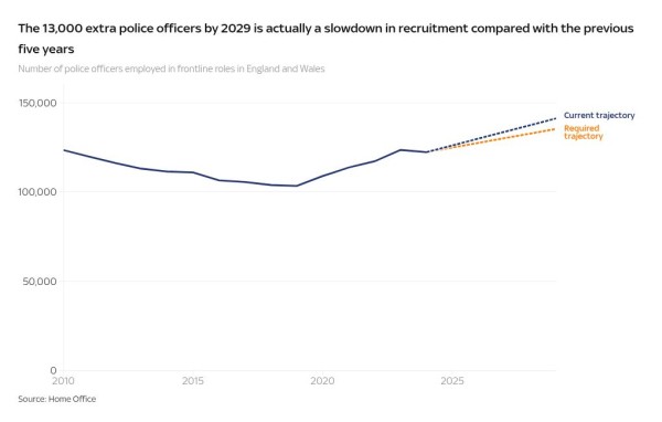 Sir Keir Starmer's milestones: What are they, what's missing and how easy are they to achieve? Sir Keir Starmer's milestones: What are they, what's missing and how easy are they to achieve?