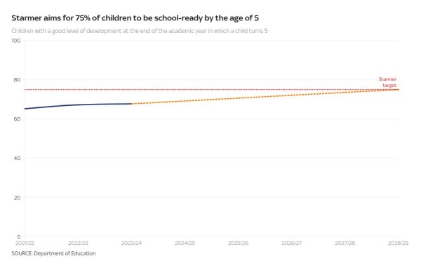 Sir Keir Starmer's milestones: What are they, what's missing and how easy are they to achieve? Sir Keir Starmer's milestones: What are they, what's missing and how easy are they to achieve?
