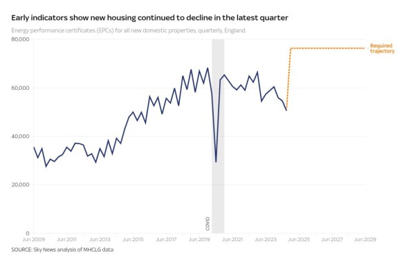Sir Keir Starmer's milestones: What are they, what's missing and how easy are they to achieve? Sir Keir Starmer's milestones: What are they, what's missing and how easy are they to achieve?