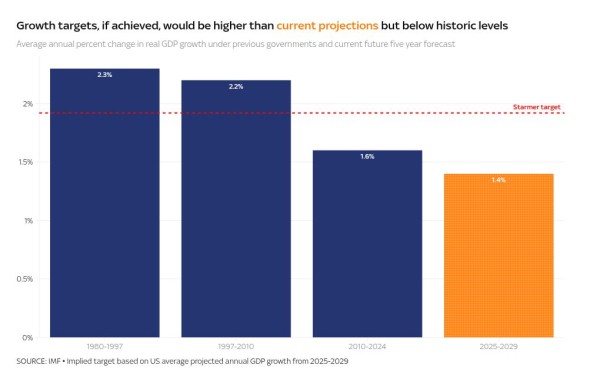 Sir Keir Starmer's milestones: What are they, what's missing and how easy are they to achieve? Sir Keir Starmer's milestones: What are they, what's missing and how easy are they to achieve?