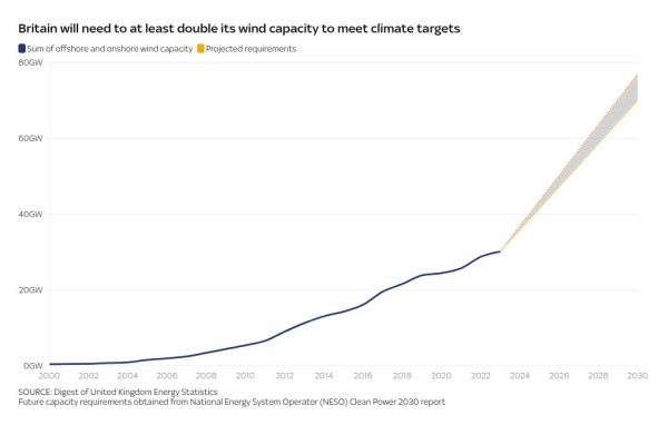 Sir Keir Starmer's milestones: What are they, what's missing and how easy are they to achieve? Sir Keir Starmer's milestones: What are they, what's missing and how easy are they to achieve?