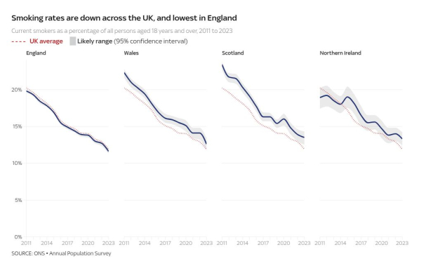 Smoking a single cigarette could take 20 minutes off life expectancy, new study says Smoking a single cigarette could take 20 minutes off life expectancy, new study says