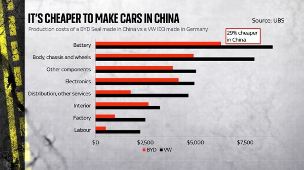 The electric shock behind Europe's stuttering EV future - and how China has leapfrogged major car-exporting nations The electric shock behind Europe's stuttering EV future - and how China has leapfrogged major car-exporting nations