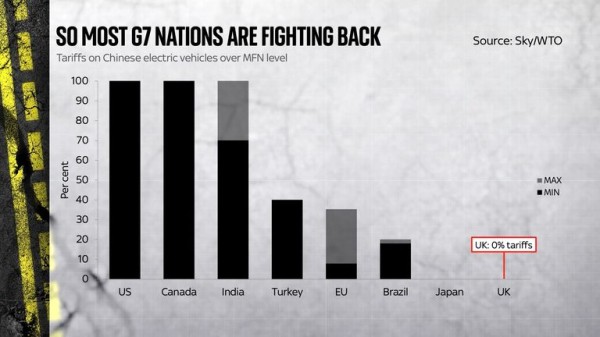 The electric shock behind Europe's stuttering EV future - and how China has leapfrogged major car-exporting nations The electric shock behind Europe's stuttering EV future - and how China has leapfrogged major car-exporting nations