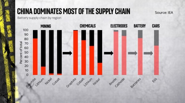 The electric shock behind Europe's stuttering EV future - and how China has leapfrogged major car-exporting nations The electric shock behind Europe's stuttering EV future - and how China has leapfrogged major car-exporting nations