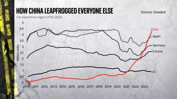 The electric shock behind Europe's stuttering EV future - and how China has leapfrogged major car-exporting nations The electric shock behind Europe's stuttering EV future - and how China has leapfrogged major car-exporting nations