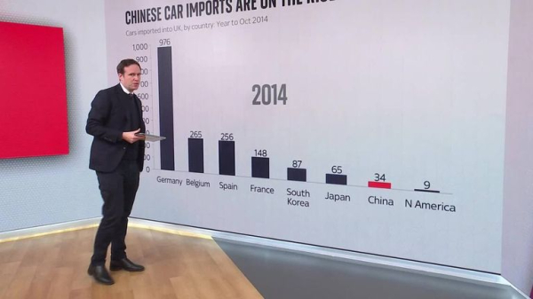 Rachel Reeves lands in China amid pressure to cancel trip over market turmoil