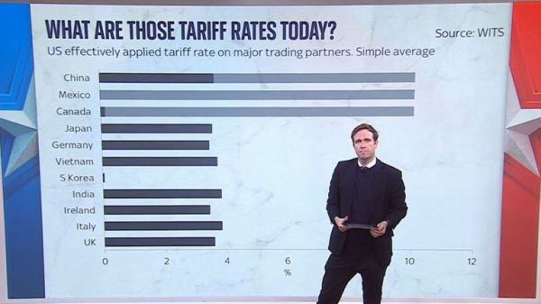 Tariffs have a long history in the US - two charts tell that story