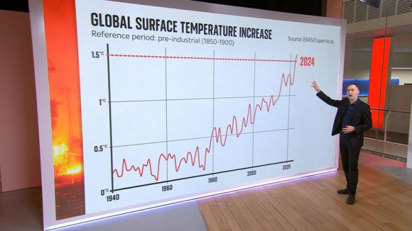 'Dangerous climate breakdown' warning as hottest January on record shocks scientists 'Dangerous climate breakdown' warning as hottest January on record shocks scientists