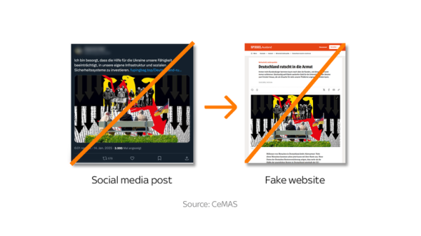 German election: From AI influencers to Russian disinformation, the far-right is getting a leg up online 