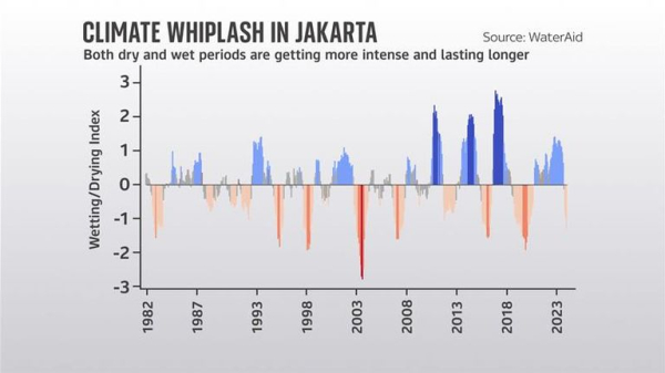 The furious rise of climate whiplash The furious rise of climate whiplash