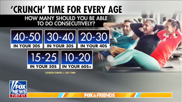 Crunches by age: Here's how many you should be able to do Crunches by age: Here's how many you should be able to do