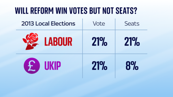 Could the local elections reshape British politics?