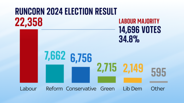 Could the local elections reshape British politics?