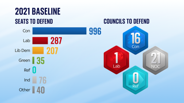 Could the local elections reshape British politics?