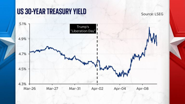 Donald Trump has finally blinked - but it's not the stock markets that have forced him to act Donald Trump has finally blinked - but it's not the stock markets that have forced him to act