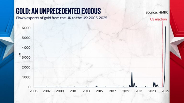 Trump trade war: Why a figure of 48% is important as escalation nears