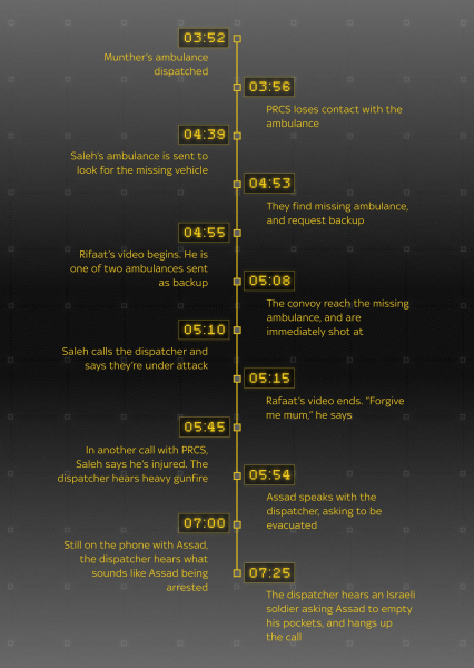 Two hours of terror: Sky News investigation reveals how Israel's deadly attack on aid workers unfolded Two hours of terror: Sky News investigation reveals how Israel's deadly attack on aid workers unfolded