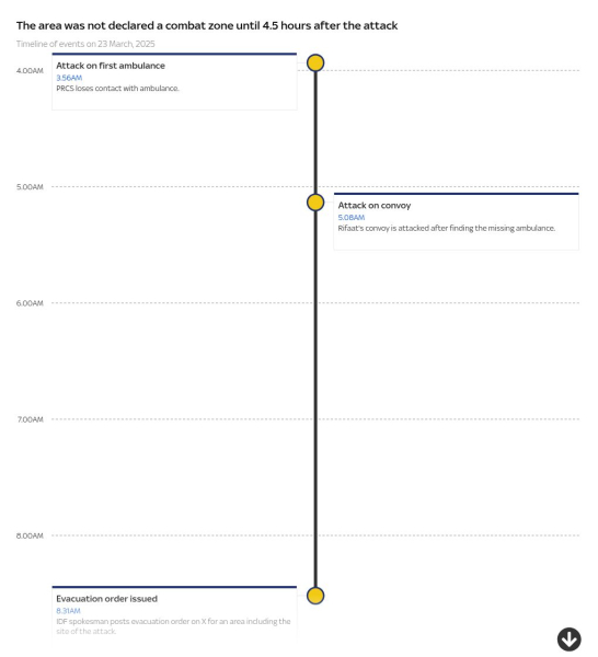 Two hours of terror: Sky News investigation reveals how Israel's deadly attack on aid workers unfolded Two hours of terror: Sky News investigation reveals how Israel's deadly attack on aid workers unfolded