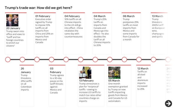 What are Donald Trump's tariffs, what is 'liberation day' and how does it all affect the UK? What are Donald Trump's tariffs, what is 'liberation day' and how does it all affect the UK?