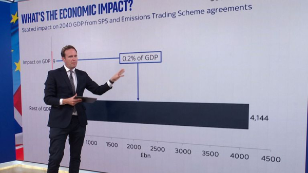 Brexit reset deal: A TBC agreement with a lot still to be worked out with EU Brexit reset deal: A TBC agreement with a lot still to be worked out with EU