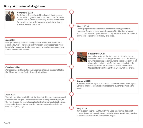 Cassie breaks down in tears during Sean 'Diddy' Combs trial as she tells of 'personal shame' and alleged rape Cassie breaks down in tears during Sean 'Diddy' Combs trial as she tells of 'personal shame' and alleged rape