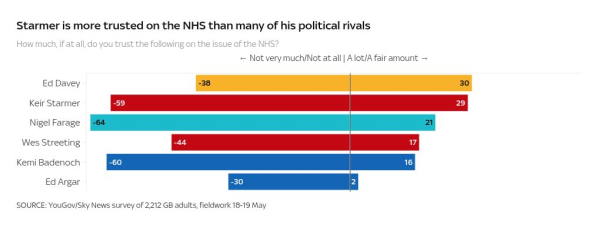 Labour say there's been a 'massive increase' in NHS appointments - this begs to differ